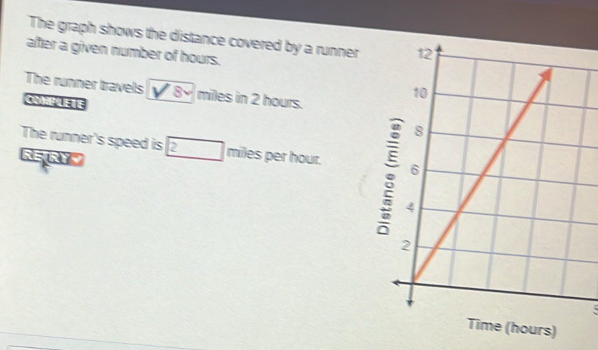 The graph shows the distance covered by a runner 
after a given number of hours. 
The runner travels sqrt(8) miles in 2 hours. 
The runner's speed is boxed 2 2x+11 es per hour.
hours)