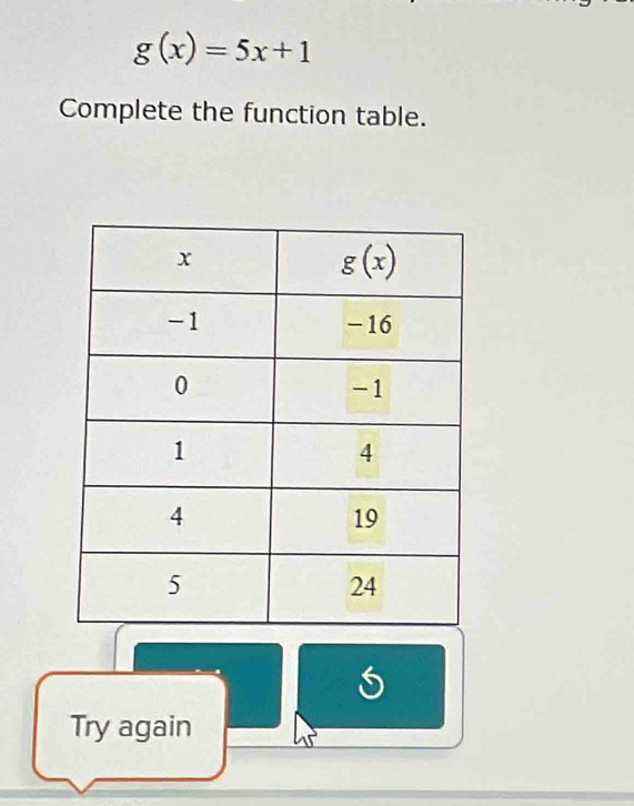 g(x)=5x+1
Complete the function table.
Try again