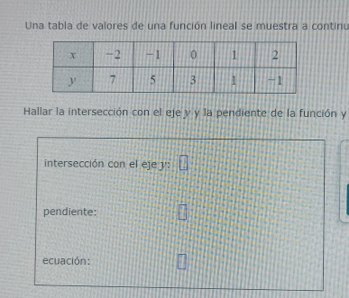 Una tabla de valores de una función lineal se muestra a continu 
Hallar la intersección con el eje y y la pendiente de la función y
intersección con el eje y : □ 
pendiente: 
ecuación: