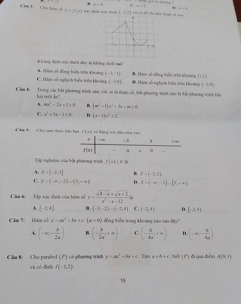 BBận giả trị đương ?
x=-1. B. x=4. C. x=2. D. x=0.
Câu 3: Cho hàm số y=f(x) xác định trên đoạn [-3;2] và có đồ thị như hình vẽ sau
1
-1 5
Khẳng định nào dưới đây là khẳng định sai?
A. Hàm số đồng biến trên khoảng (-3;-1). B. Hàm số đồng biến trên khoảng (1;2).
C. Hàm số nghịch biến trên khoảng (-3;0). D. Hàm số nghịch biến trên khoảng (-1;0).
Câu 4: Trong các bất phương trình sau, với m là tham số, bất phương trình nào là bất phương trình bậc
hai một ẩn?
A. mx^2-2x+1≥ 0. B. (m^2+1)x^2+3x+m≥ 0.
C. x^3+3x-1≤ 0. D. (x-1)x^2≥ 2.
Câu 5: Cho tam thức bậc hai f(x) có bàng xét dấu như sau:
Tập nghiệm của bất phương trình f(x)≥ 0 là
A. S=[-2;3]. B. S=(-2;3).
C. S=(-∈fty ;-2)∪ (3;+∈fty ). D. S=(-∈fty ;-2]∪ [3;+∈fty ).
Câu 6:  Tập xác định của hàm số y= (sqrt(4-x)+sqrt(x+2))/x^2-x-12 12
A. [-2;4]. B. (-3;-2)∪ (-2;4) C. (-2;4). D. [-2;4).
Câu 7: Hàm số y=ax^2+bx+c(a>0) đồng biến trong khoảng nào sau đậy?
A. (-∈fty ;- b/2a ). B. (- b/2a ;+∈fty ). C. (- △ /4a ;+∈fty ). D. (-∈fty ;- △ /4a ).
Câu 8: Cho parabol (P) có phương trình y=ax^2+bx+c. Tim a+b+c , biết (P) đi qua điểm A(0;3)
và có đỉnh I(-1;2).
15