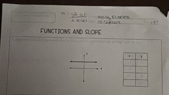 FUNCTIONS AND SLOPE