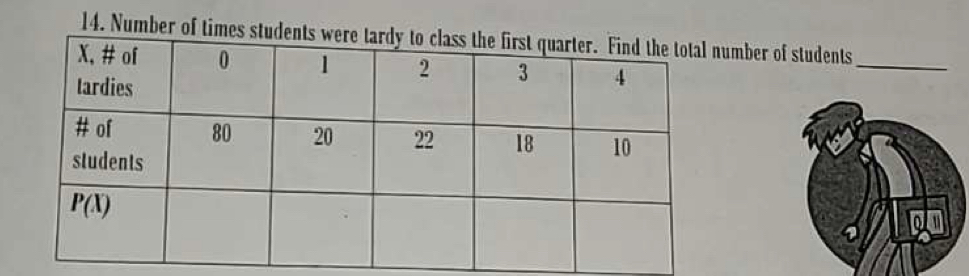 Number of times studmber of students
_