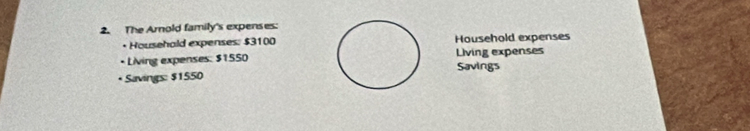 The Arold family's expenses: 
• Househald expenses: $3100Household expenses 
•Living expenses: $1550Living expenses 
Savings 
* Savings: $1550