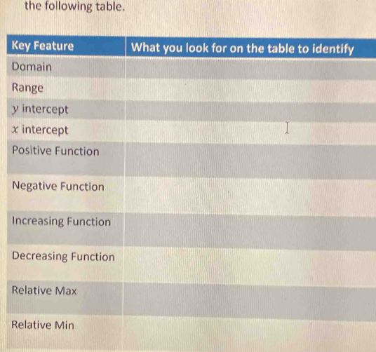 the following table.
K
D
R
y
x
P
N
I
D
R
R