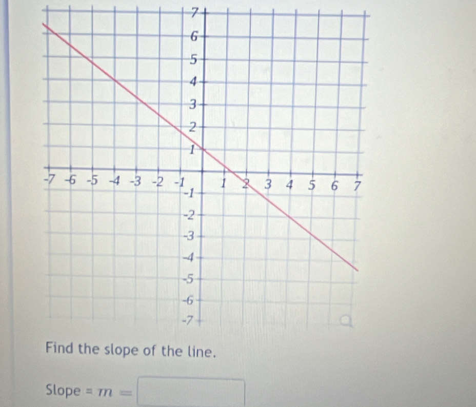 7
Slope =m= x_