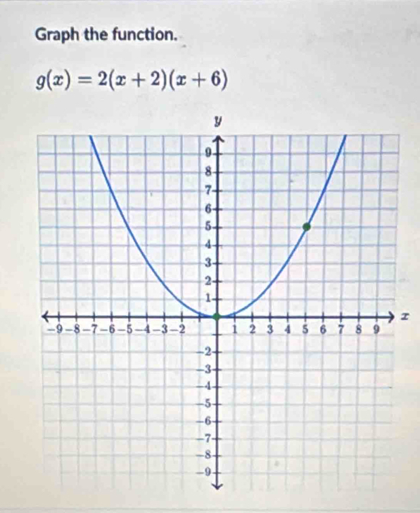 Graph the function.
g(x)=2(x+2)(x+6)
r