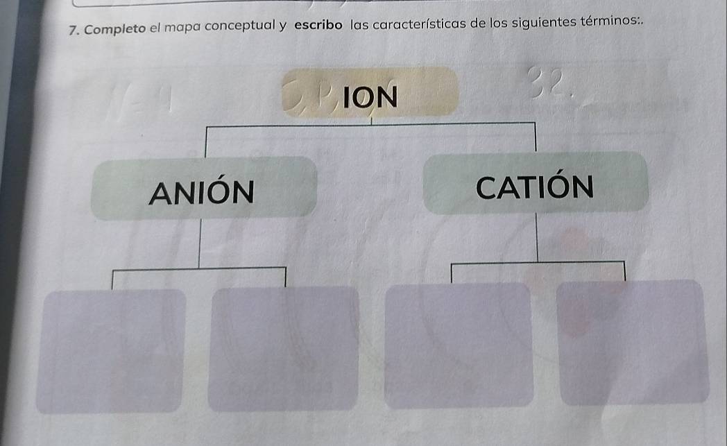 Completo el mapa conceptual y escribo las características de los siguientes términos:. 
ION 
ANIÓN CATIÓN