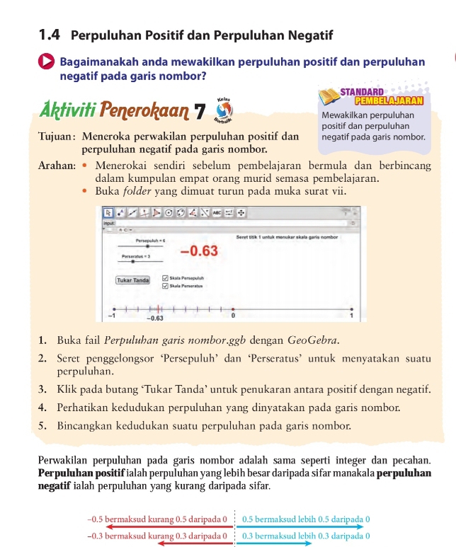 1.4 Perpuluhan Positif dan Perpuluhan Negatif
Bagaimanakah anda mewakilkan perpuluhan positif dan perpuluhan
negatif pada garis nombor?
STANDARD
PEMBELAJARAN
Aktiviti Penerokaan 7 Mewakilkan perpuluhan
positif dan perpuluhan
Tujuan: Meneroka perwakilan perpuluhan positif dan negatif pada garis nombor.
perpuluhan negatif pada garis nombor.
Arahan: • Menerokai sendiri sebelum pembelajaran bermula dan berbincang
dalam kumpulan empat orang murid semasa pembelajaran.
Buka folder yang dimuat turun pada muka surat vii.
a
Input:
Seret titik 1 untuk menukar skala garis nombor
Perseratus = 3 -0.63
Skaïa Persepuluh
Tukar Tanda Skala Persoratus
-1 -0.63 0 1
1. Buka fail Perpuluhan garis nombor.ggb dengan GeoGebra.
2. Seret penggelongsor ‘Persepuluh’ dan ‘Perseratus’ untuk menyatakan suatu
perpuluhan.
3. Klik pada butang ‘Tukar Tanda’ untuk penukaran antara positif dengan negatif.
4. Perhatikan kedudukan perpuluhan yang dinyatakan pada garis nombor.
5. Bincangkan kedudukan suatu perpuluhan pada garis nombor.
Perwakilan perpuluhan pada garis nombor adalah sama seperti integer dan pecahan.
Perpuluhan positif ialah perpuluhan yang lebih besar daripada sifar manakala perpuluhan
negatif ialah perpuluhan yang kurang daripada sifar.
−0.5 bermaksud kurang 0.5 daripada 0 0.5 bermaksud lebih 0.5 daripada 0
-0.3 bermaksud kurang 0.3 daripada 0 0.3 bermaksud lebih 0.3 daripada 0