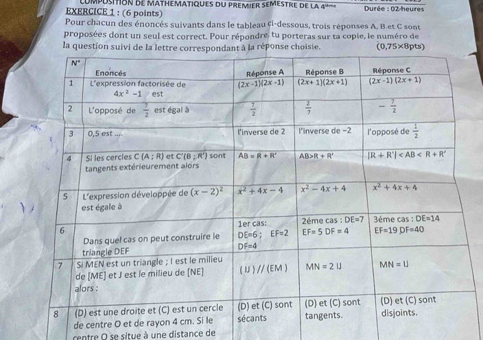 compositión de matHEMatiques du premier seméstre de la 4^(th) ne  Durée : 02 heures
EXERCICE 1 : (6 points)
Pour chacun des énoncés suivants dans le tableau ¢i-dessous, trois réponses A, B et C sont
proposées dont un seul est correct. Pour répondre, tu porteras sur ta copie, le numéro de
la q
de cent
centre O se situe à une distance de