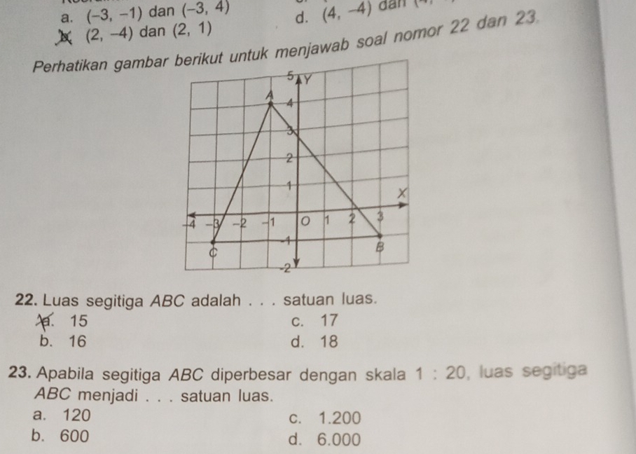 d. (4,-4)
a. (-3,-1) dan (-3,4) dan 1
(2,-4) dan (2,1)
Perhatikan gambartuk menjawab soal nomor 22 dan 23
22. Luas segitiga ABC adalah . . . satuan luas.
p 15 c. 17
b. 16 d. 18
23. Apabila segitiga ABC diperbesar dengan skala 1:20 , luas segitiga
ABC menjadi . . . satuan luas.
a. 120 c. 1.200
b. 600 d. 6.000