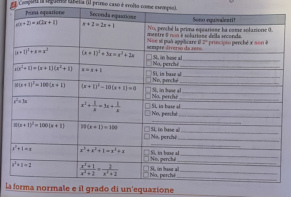 Completa la seguente tabella (il primo caso è svolto come esempio).
Lrma normale e il grado di un’equazione