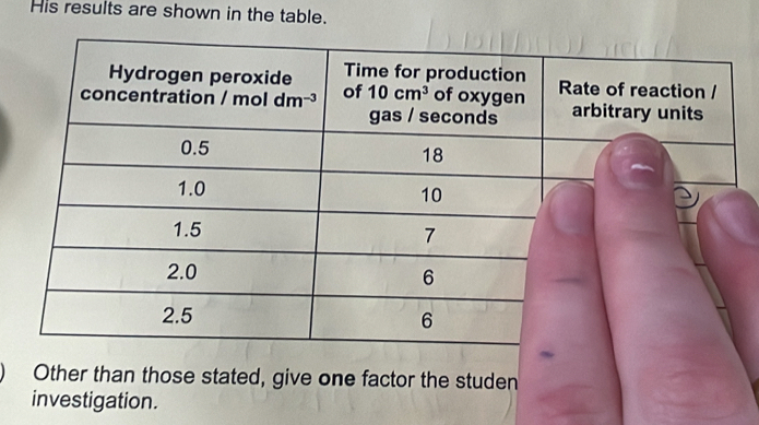 His results are shown in the table.
Other than those stated, give one factor the studen
investigation.