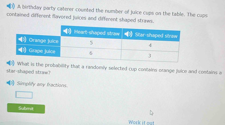 A birthday party caterer counted the number of juice cups on the table. The cups 
contained different flavored juices and different shaped straws. 
is the probability that a randomly selected cup contains orange juice and contains a 
star-shaped straw? 
Simplify any fractions. 
Submit 
Work it out