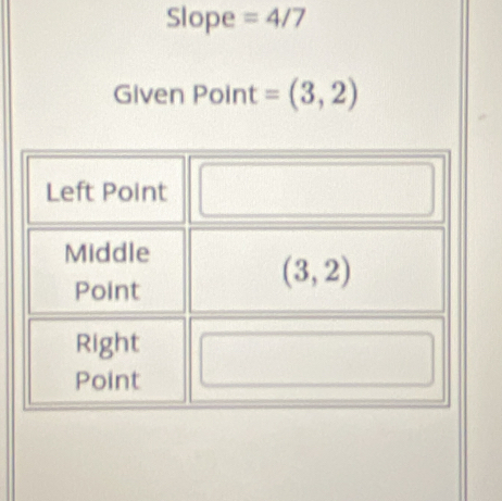 Slope =4/7
Given Point =(3,2)