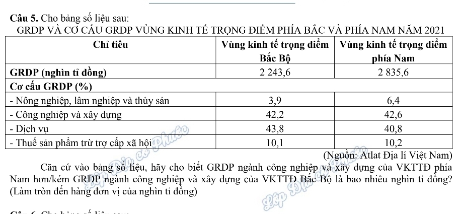 Cho bảng số liệu sau: 
GRDP VÀ CỞ CÂU GRDP VỦNG KINH TÊ TRọNG ĐIÊM PHÍA BÁC VÀ PHÍA NAM NăM 2021 
Căn cứ vào bảng số liệu, hãy cho biết GRDP ngành công nghiệp và xây dựng của VKTTĐ phía 
Nam hơn/kém GRDP ngành công nghiệp và xây dựng của VKTTĐ Bắc Bộ là bao nhiêu nghìn tỉ đồng? 
(Làm tròn đến hàng đơn vị của nghìn tỉ đồng)