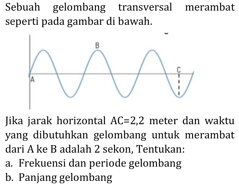 Sebuah gelombang transversal merambat 
seperti pada gambar di bawah. 
Jika jarak horizontal AC=2,2 meter dan waktu 
yang dibutuhkan gelombang untuk merambat 
dari A ke B adalah 2 sekon, Tentukan: 
a. Frekuensi dan periode gelombang 
b. Panjang gelombang