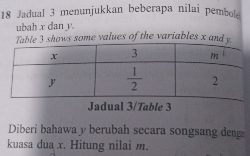 Jadual 3 menunjukkan beberapa nilai pembole
ubah x dan y.
able 3 shows some values of the variables x and y
Jadual 3/Table 3
Diberi bahawa y berubah secara songsang deng
kuasa dua x. Hitung nilai m.