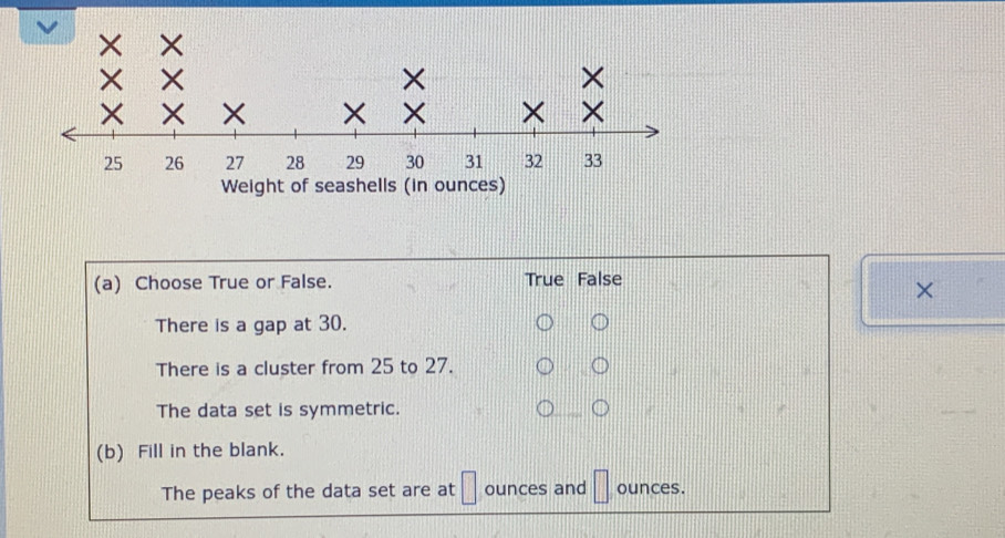 Choose True or False. True False
×
There is a gap at 30.
There is a cluster from 25 to 27.
The data set is symmetric. 。
(b) Fill in the blank.
The peaks of the data set are at □ ounces and □ ounces.