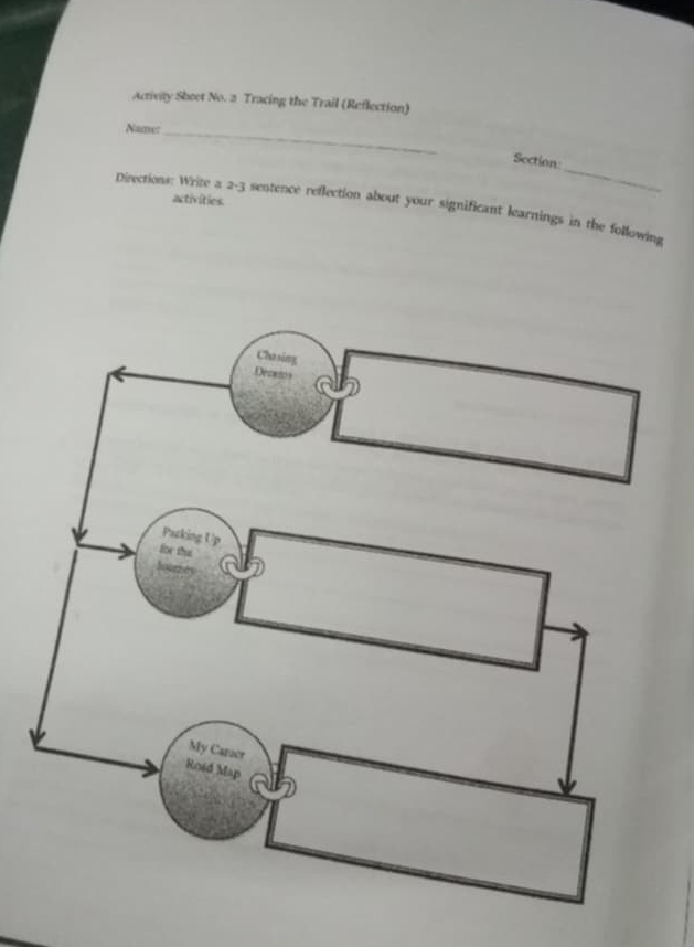 Activity Sheet No. 2 Tracing the Trail (Reflection) 
Namet_ 
_ 
Section: 
activities. 
Directions: Write a 2-3 sentence reflection about your significant learnings in the following