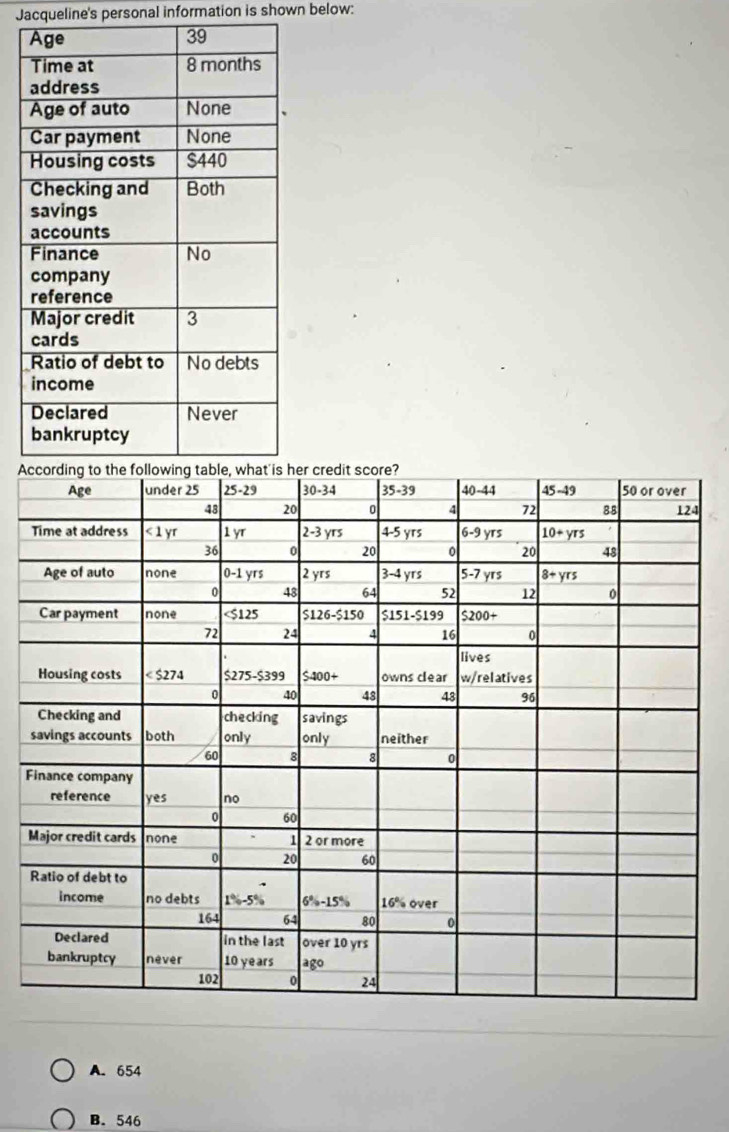 Jacqueline's personal information is shown below:
A
F
A. 654
B. 546