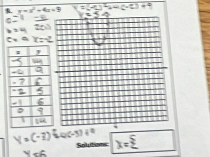 y=x^2+4x+9
Solutions