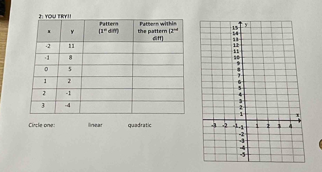 Circle one: linear quadratic