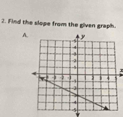 Find the slope from the given graph. 
A
x