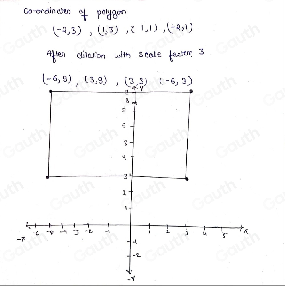 co-ordinaren of polygon
(-2,3), (1,3), (1,1), (-2,1)
Afren dilallion with scale facter. 3