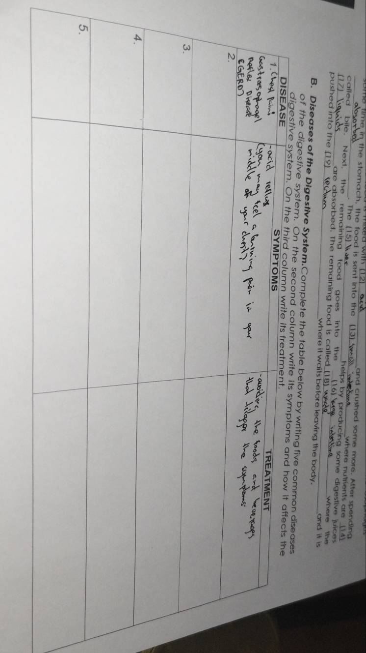 and crushed some more. After spending 
_ume time in the stomach, the food is sent into the (13 where nutrients are 
The 
called bile. Next, the remaining food goes into the where the 
s by producing some digestive juices 
01 2_ are absorbed. The remaining food is called (1 
pushed into the _where it waits before leaving the body. and if is 
B. Diseases of the Digestive System.Complete the table below by writing five common diseases 
of the digestive system. On the second column 
di