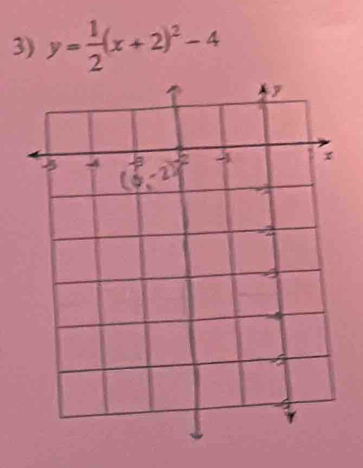 y= 1/2 (x+2)^2-4