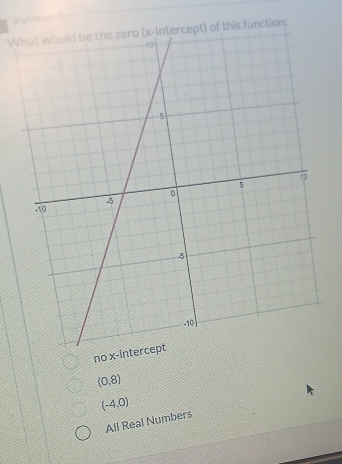 pu'
W) of this function:
no x-int
(0,8)
(-4,0)
All Real Numbers