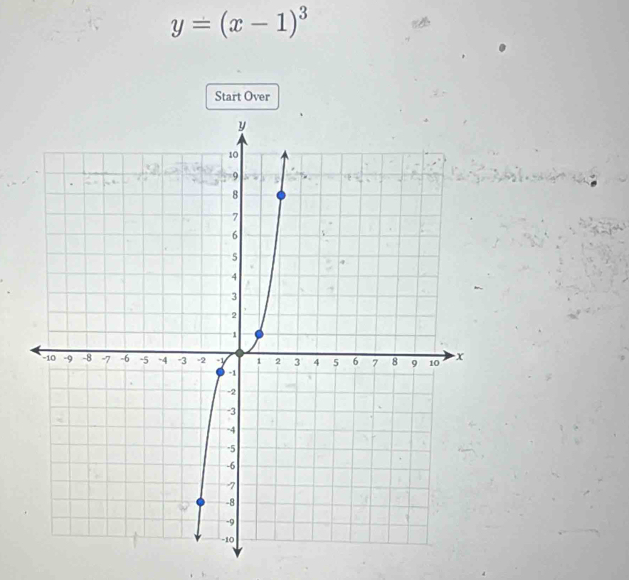 y=(x-1)^3
Start Over