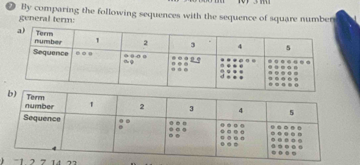 ⑦ By comparing the following sequences with the sequence of square numbers 
general term:
1 2 7 14 22