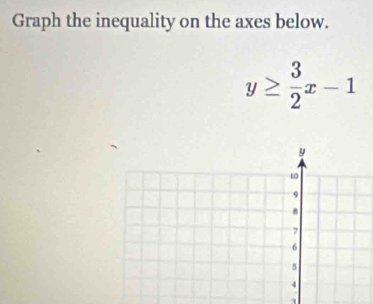 Graph the inequality on the axes below.
y≥  3/2 x-1