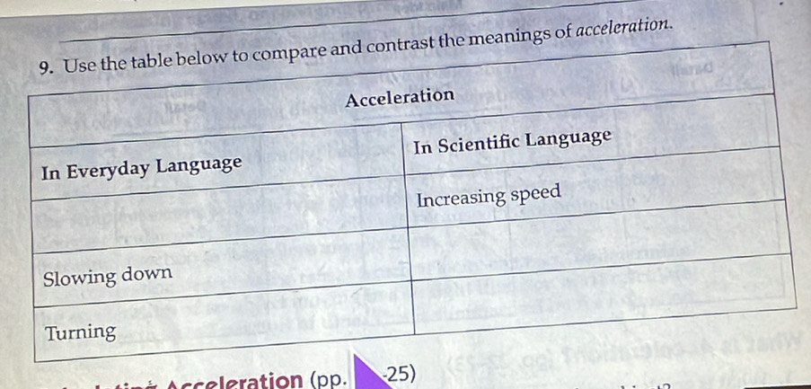 nings of acceleration. 
cceleration (pp. 25)