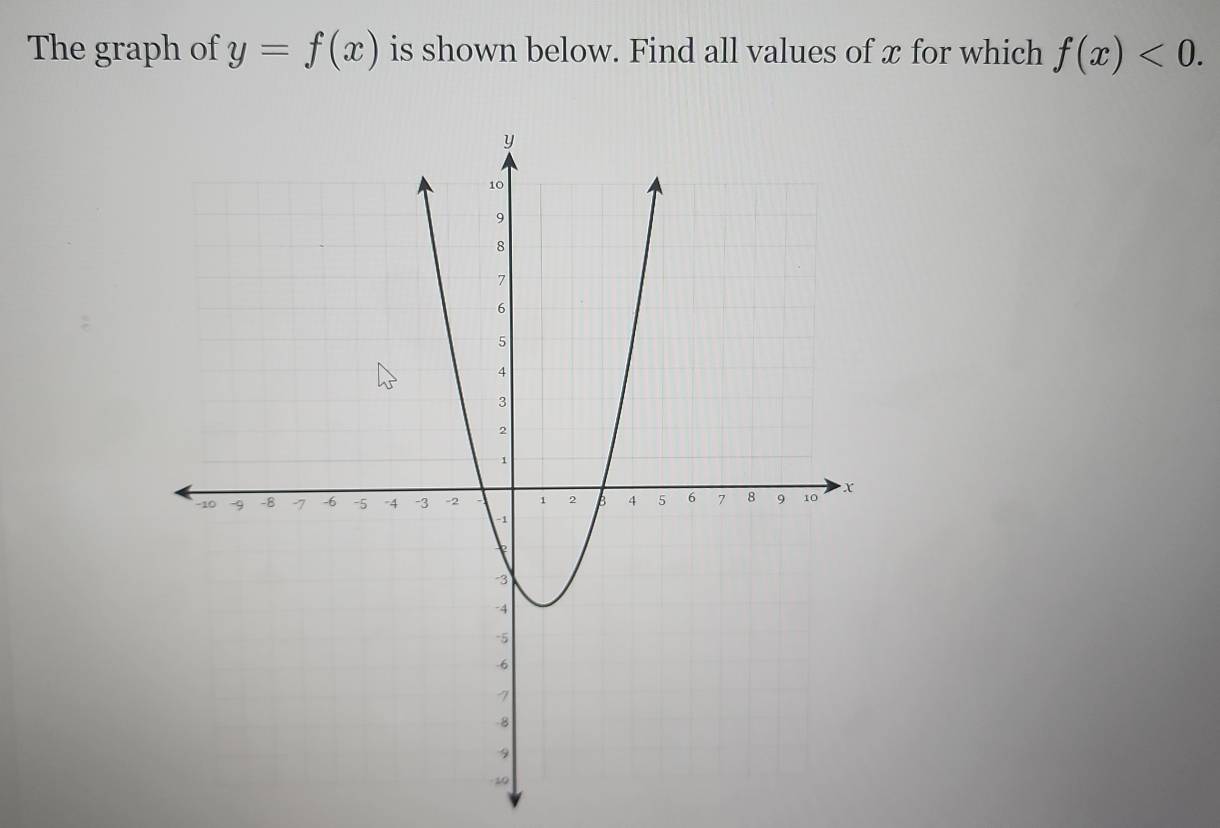 The graph of y=f(x) is shown below. Find all values of x for which f(x)<0</tex>.