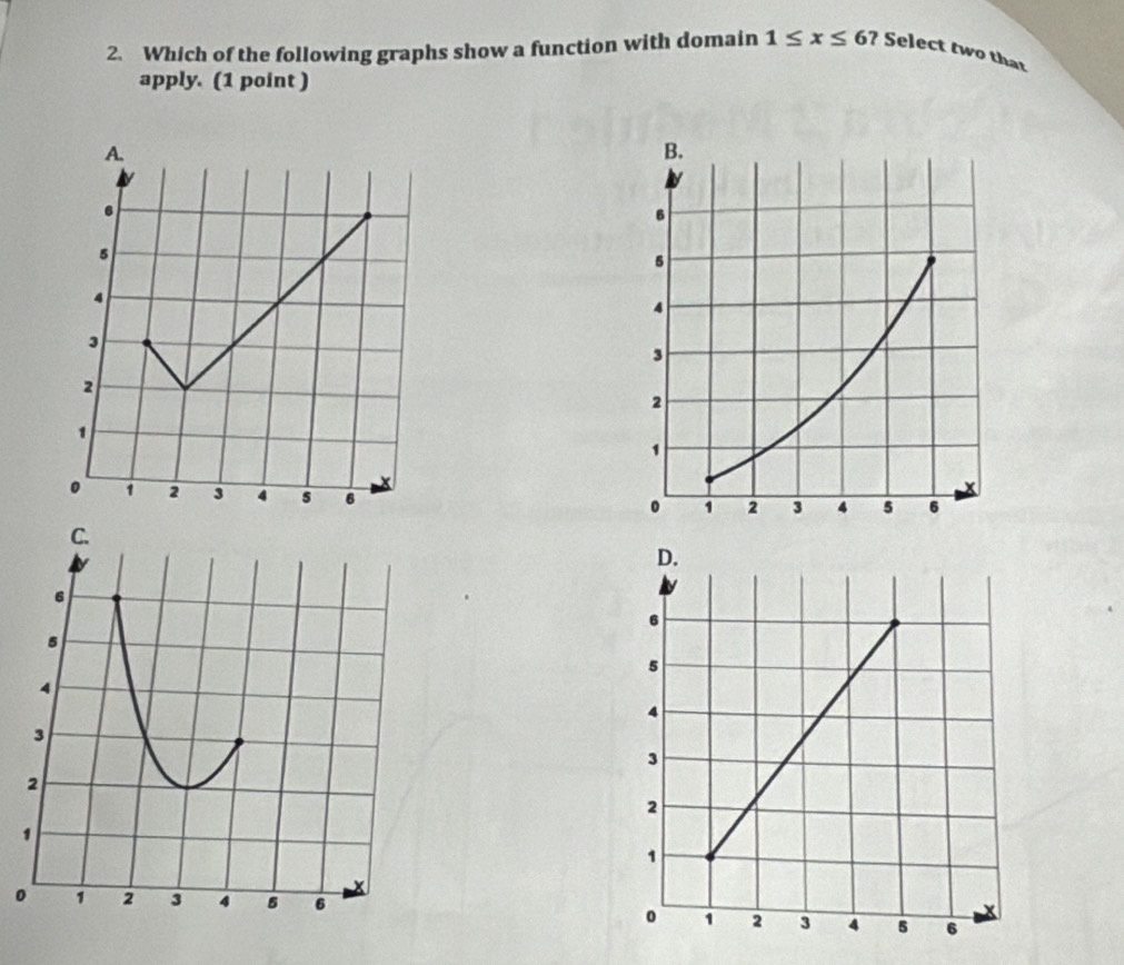 Which of the following graphs show a function with domain 1≤ x≤ 6? Select two that 
apply. (1 point ) 
。