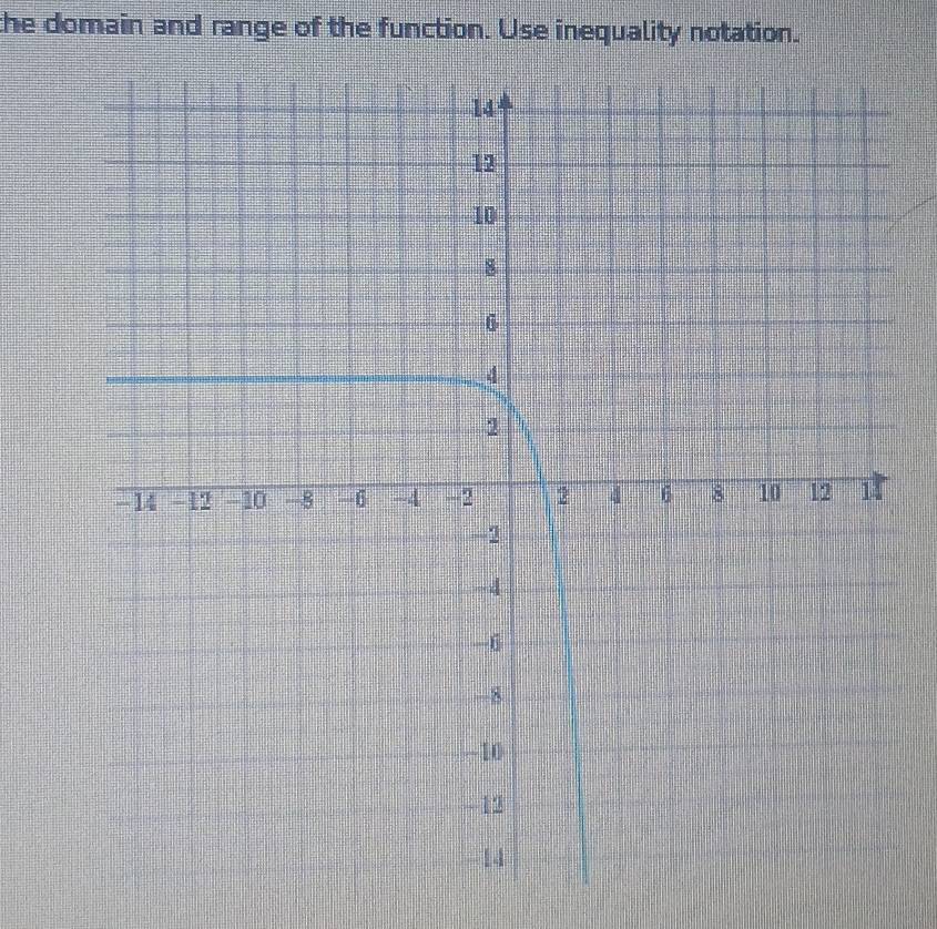 the domain and range of the function. Use inequality notation.