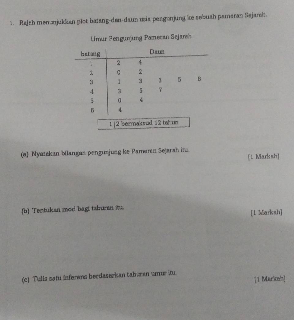 Rajah menunjukkan plot batang-dan-daun usia pengunjung ke sebuah pameran Sejarah. 
Umur Pengunjung Pameran Sejarsh 
1|2 bermaksud 12 tahun 
(a) Nyatakan bilangan pengunjung ke Pameran Sejarah itu. 
[1 Markah] 
(b) Tentukan mod bagi taburan itu. 
[1 Markah] 
(c) Tulis satu inferens berdasarkan taburan umur itu 
[1 Markah]