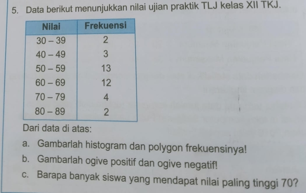 Data berikut menunjukkan nilai ujian praktik TLJ kelas XII TKJ. 
Dari data di atas: 
a. Gambarlah histogram dan polygon frekuensinya! 
b. Gambarlah ogive positif dan ogive negatif! 
c. Barapa banyak siswa yang mendapat nilai paling tinggi 70?