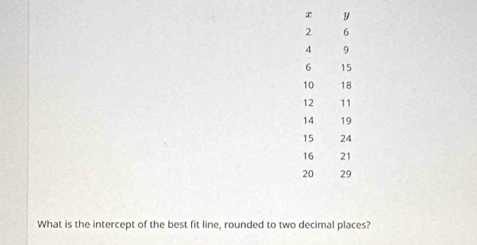 What is the intercept of the best fit line, rounded to two decimal places?