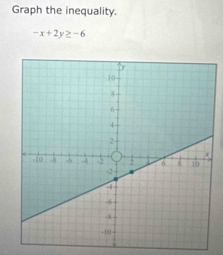 Graph the inequality.
-x+2y≥ -6