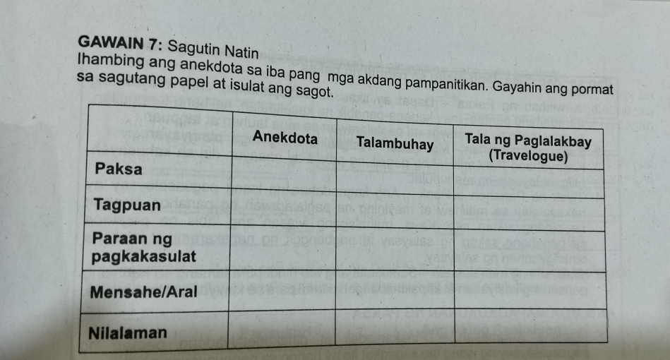 GAWAIN 7: Sagutin Natin 
Ihambing ang anekdota sa iba pang mga akdang pampanitikan. Gayahin ang pormat 
sa sagutang papel at isulat ang sagot