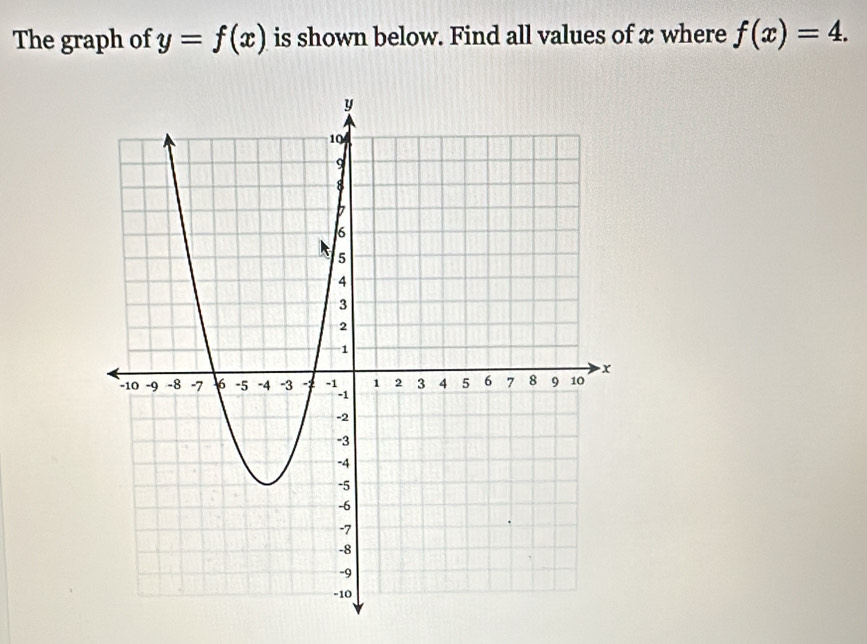 The graph of y=f(x) is shown below. Find all values of x where f(x)=4.