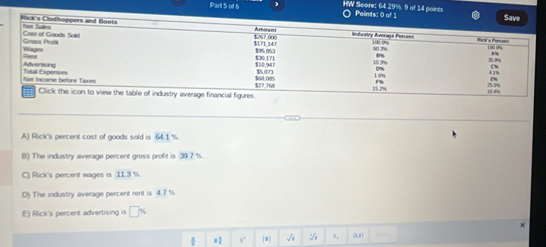 HW Score: 64.29%. 9 of 14 points
A) Rick's percent cost of goods sold is 64.1 %.
B) The industry average percent gross profit is 39.7 %
C) Rick's percent wages is 11.3 %.
D) The industry average percent rent is 4.7 %.
E) Rick's percent advertising is □
 8/8  = □ /□   □° |□ | sqrt(s) sqrt[4](8) 0. (0,0)