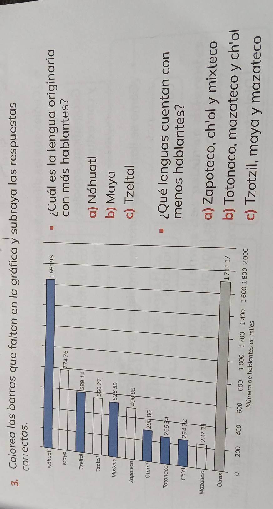 Colorea las barras que faltan en la gráfica y subraya las respuestas
correctas.
¿Cuál es la lengua originaria
con más hablantes?
a) Náhuatl
b) Maya
c) Tzeltal
¿Qué lenguas cuentan con
menos hablantes?
a) Zapoteco, ch'ol y mixteco
b) Totonaco, mazateco y ch'ol
c) Tzotzil, maya y mazateco