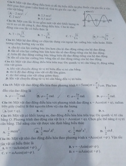 Một vật đao động điều hoà có đồ thị biểu diễn sự phụ thuộc của gia tốc a vào
thời gian thời gian t như hình
của vật bằng voverline c. Giả trị gia tốc cực đại
A -2m/s^2. B. 2,5m/s^2
C. 2m/s^2. D. 0,5m/s^2.
Câu 10: Một con lắc lò xo gồm một vật nhỏ khổi lượng m
và lò xo có độ cứng k, dao động điều hòa. Chu ki dao 
động của con lắc có biểu thức là
A. T=2π sqrt(frac k)m. B. T=sqrt(frac k)m. C. r=sqrt(frac m)k. D. /T=2π sqrt(frac m)k.
Câu 11: Một hệ đao động cơ chịu tác dụng của ngoại lực cưỡng bức tuần hoàn. Hiện
tượng cộng hưởng xảy ra khi
A. chu ki của lực cưỡng bức lớn hơn chu kì dao động riêng của hệ dao động.
B. tần số của hực cưỡng bức lớn hơn tần số đao động riêng của hệ đao động.
C. biên độ dao động cưỡng bức bằng biên độ đao động riêng của hệ dao động.
D. tần số của lực cưỡng bức bằng tần số đao động riêng của hệ dao động.
Câu 12: MO t vật dao động điều hỏa trên trục Ox quanh vị trí căn bằng O, động năng
của vật giảm
A. khi vật chuyển động từ vị trí biên đến vị tri cân bằng.
B. thì lì độ đạo động của vật có độ lớn giám.
C. thì thể năng của vật cũng giảm theo.
D. khi vật chuyển động từ vị trí cân bằng đến vị trí biên.
Câu 13: Một vật dao động đều hòa theo phương trình x=5cos (π t+ π /6 )cm Pha ban
đầu của dao động là
A. varphi =- 5π /6 rad. B. varphi = π /6 rad. C. varphi = 5π /6  rac D. varphi =- π /6 rad.
Câu 14: Một vật dao động điều hòa với phương trình dao động x=Acos (cot +varphi ) , radian
trên giây (rad/s) là thứ nguyên (đơn vị) của đại lượng D. x.
A. (cot +Q). B. ω. C. φ.
Câu 15: Một vật có khối lượng m, dao động điều hòa hòa trên trục Ox quanh vị trí cân
bằng O. Phương trình dao động của vật là x=Acos (omega t+varphi ) Chọn gốc thể năng ở vị trí
cân bằng. Thế năng của vật được xác định bằng biểu thức
A.  1/2 max^2. B.  1/2 momega^2A^2. C.  1/2 momega^2x^2. D.  1/2 omega A.
Câu 16: Một vật nhỏ dao động điều hòa theo phương trình x=Acos (cot +varphi ) Vận tốc
của vật có biểu thức là
A. v=-omega Asin (omega t+varphi ). B. v=-Asin (omega t+varphi ).
D.
C. v=omega Acos (omega t+varphi ). v=omega Asin (omega t+varphi ).