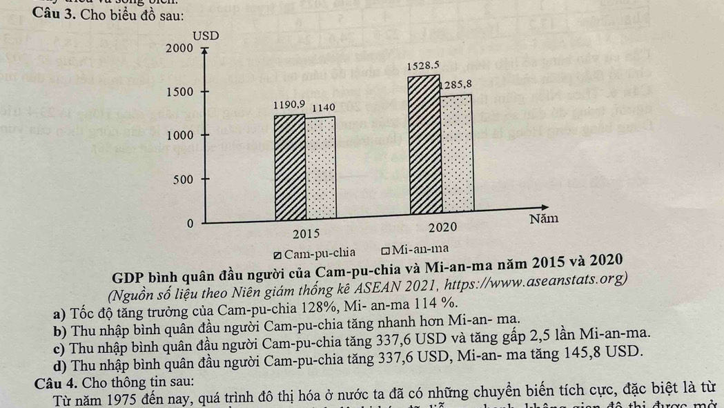 Cho biểu đồ sau:
GDP bình quân đầu người của Cam-pu-chia và Mi-an-ma năm 201 2020
(Nguồn số liệu theo Niên giám thống kê ASEAN 2021, https://www.aseanstats.org)
a) Tốc độ tăng trưởng của Cam-pu-chia 128%, Mi- an-ma 114 %.
b) Thu nhập bình quân đầu người Cam-pu-chia tăng nhanh hơn Mi-an- ma.
c) Thu nhập bình quân đầu người Cam-pu-chia tăng 337, 6 USD và tăng gấp 2,5 lần Mi-an-ma.
d) Thu nhập bình quân đầu người Cam-pu-chia tăng 337, 6 USD, Mi-an- ma tăng 145,8 USD.
Câu 4. Cho thông tin sau:
Từ năm 1975 đến nay, quá trình đô thị hóa ở nước ta đã có những chuyển biến tích cực, đặc biệt là từ
đ ô thi đợc mở