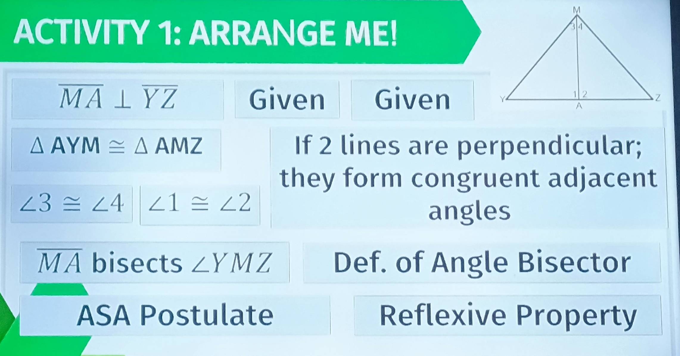 ACTIVITY 1: ARRANGE ME!
overline MA⊥ overline YZ Given Given
△ AYM≌ △ AMZ If 2 lines are perpendicular; 
they form congruent adjacent
∠ 3≌ ∠ 4 ∠ 1≌ ∠ 2
angles
overline MA bisects ∠ YMZ Def. of Angle Bisector 
ASA Postulate Reflexive Property