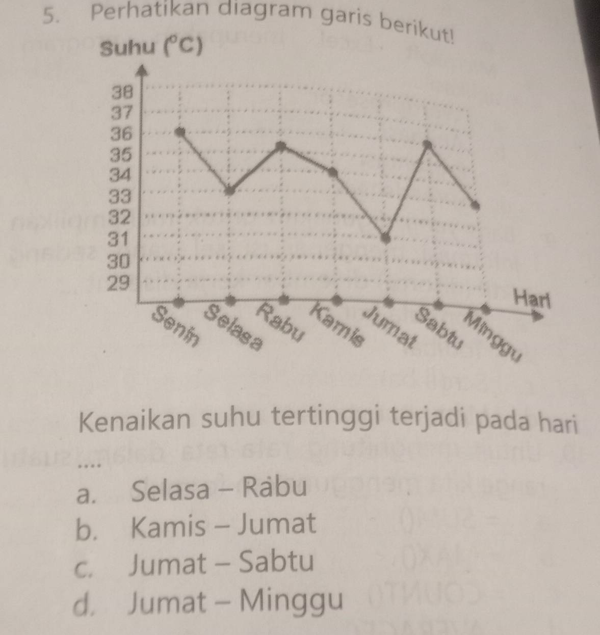 Perhatikan diagram garis berikut!
Kenaikan suhu tertinggi terjadi pada hari
a. Selasa - Rabu
b. Kamis - Jumat
c. Jumat - Sabtu
d. Jumat - Minggu